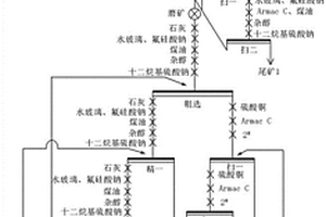 從釩浸出渣中高效選礦回收石墨的方法