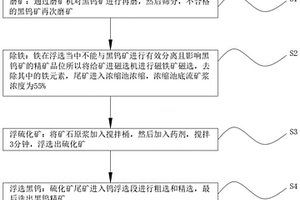 黑鎢礦的選礦方法