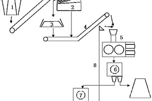磁鐵礦用高壓輥磨機(jī)粉碎系統(tǒng)及其選礦方法