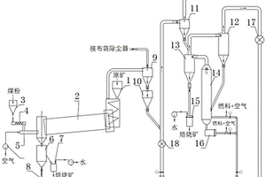 鐵礦石的聯(lián)合焙燒系統(tǒng)和選礦方法