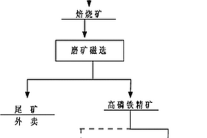 以鮞狀鐵礦為原料制備合格鐵精礦的選礦工藝