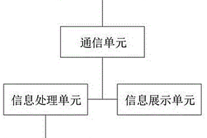 選礦生產(chǎn)工序AI智能點(diǎn)巡檢綜合管理系統(tǒng)