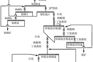 含鐵閃鋅礦與黃鐵礦的鉛鋅硫化礦選礦方法