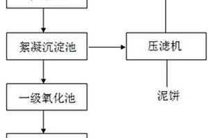 選礦廠或制砂廠污水處理系統(tǒng)