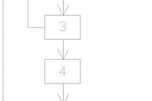 節(jié)水型磁鐵礦分級選礦系統(tǒng)