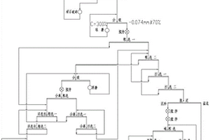處理含銅黃鐵礦的選礦工藝