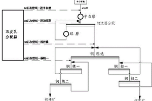 高硫銅礦浮選礦漿PH值調(diào)整方法