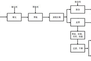 金精礦非氰選礦尾液資源化的處理方法