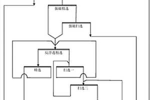 可提高微細(xì)粒難選鐵礦浮選精礦產(chǎn)率與回收率的選礦方法