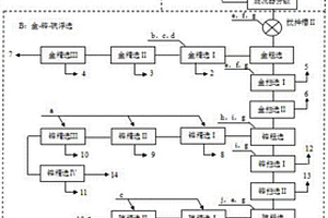 從廢棄尾礦中綜合回收金鋅硫鐵的選礦方法