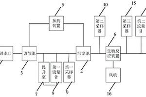 鉛鋅工業(yè)選礦廢水處理系統(tǒng)、處理方法及控制系統(tǒng)