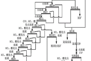 螢石選礦中礦再選開發(fā)低品位產(chǎn)品的浮選方法