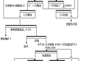 黑白鎢礦的選礦工藝