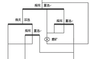 處理低品位錫鉛鋅多金屬氧化礦的選礦方法