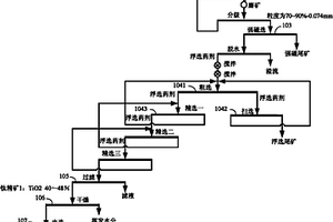 山東地區(qū)選鐵尾礦中回收鈦鐵礦的選礦方法