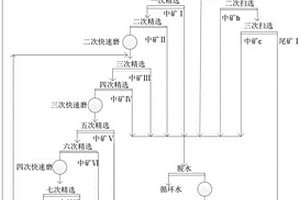 石墨礦的選礦工藝