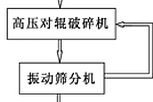 鋁土礦選礦解離組合設(shè)備