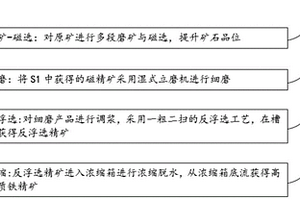 錫石浸染型鐵礦降雜制備高純鐵精礦的選礦工藝