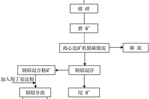 高碳高泥銅鉛硫化礦的選礦方法