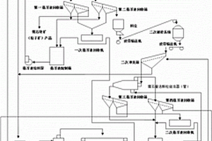 螢石礦重選浮選聯(lián)合選礦工藝