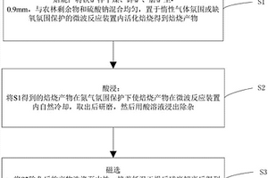 微細(xì)粒嵌布硅酸鹽型氧化鐵礦的選礦工藝