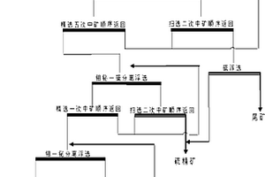 多金屬礦中低含量鉬鉍的選礦方法