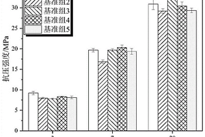 利用有色金屬選礦廢水制備的蒸壓磚