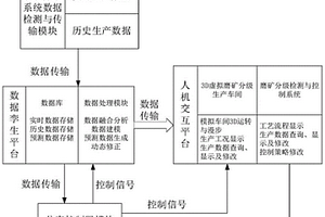 選礦廠磨礦分級系統(tǒng)檢測與控制虛擬仿真實訓系統(tǒng)