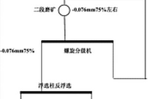 高硅高鈣菱鎂礦低成本選礦工藝