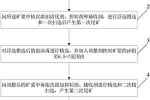 高鈣型螢石的選礦方法