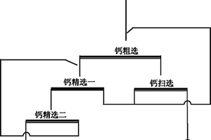 從高鈣型釩礦富集五氧化二釩的選礦方法