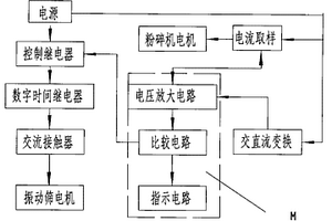 組合型選礦機(jī)的自動控制裝置