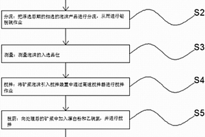 鉍精選一種代替氰化鈉的選礦方法