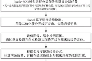 基于Mask-RCNN算法的選礦搖床礦帶分析模型