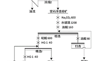 從尾礦中回收螢石的選礦工藝