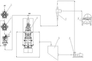多碎細(xì)磨短流程選礦系統(tǒng)結(jié)構(gòu)