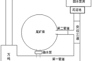 用于選礦設(shè)備的循環(huán)回水方法