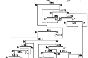 兩產(chǎn)品鉬礦的選礦工藝