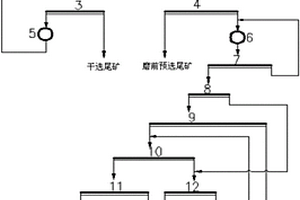 充填體含量較高的磁鐵礦石選礦裝置