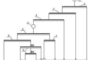 鎢選礦尾礦的選礦工藝流程系統(tǒng)