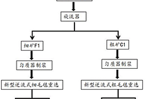 從黃金尾礦中回收白鎢礦的選礦方法