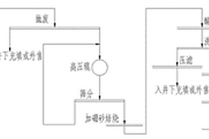 釩礦的選礦方法