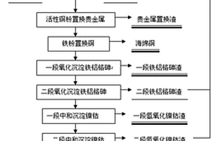 鉑族金屬選礦精礦強(qiáng)化浸出液的處理方法