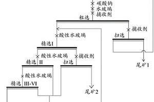 螢石礦選礦方法