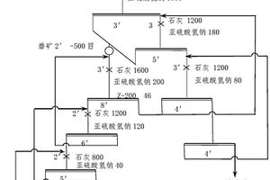 復(fù)雜難選鎳銅精礦銅鎳分離的選礦方法