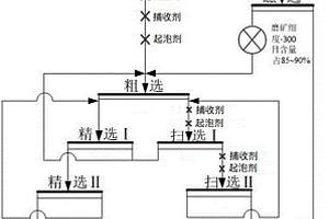 非均勻分布的硫化銅鎳尾礦的選礦方法