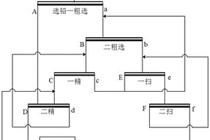 提高銀鉛鋅礦銀鉛選礦指標(biāo)的方法