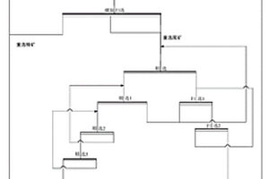 強(qiáng)化回收細(xì)粒鉻鐵礦的選礦方法