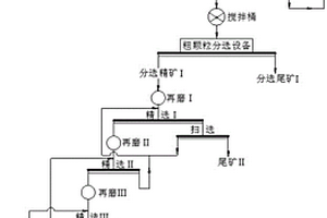 通過改進石墨礦選礦工藝來保護晶質(zhì)石墨鱗片的方法