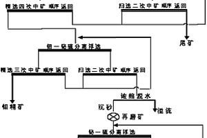 多金屬礦中低含量鉬鉍的選礦方法